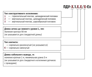 pdu-x-1-x-x-x-ex