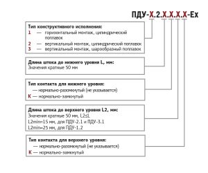 pdu-x-2-x-x-x-ex