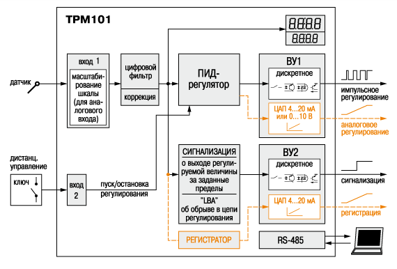 Терморегулятор ТРМ101