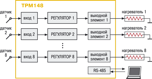 Схема ТРМ148