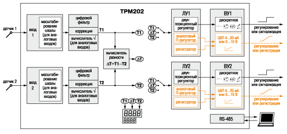 Схема ТРМ202