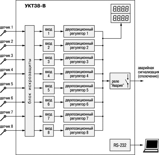 Схема УКТ38-В