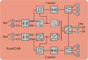 Схема. Барьер искрозащиты Корунд-М530-2