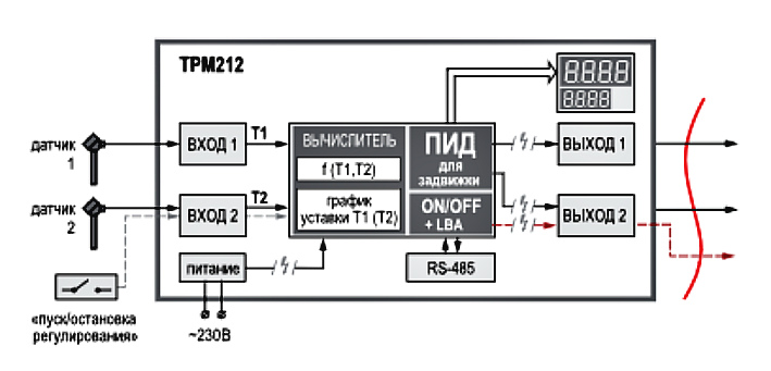 ТРМ212 ПИД-регулятор. Схема