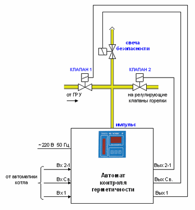 Схема работы аппарата контроля герметичности АКГ-01-М