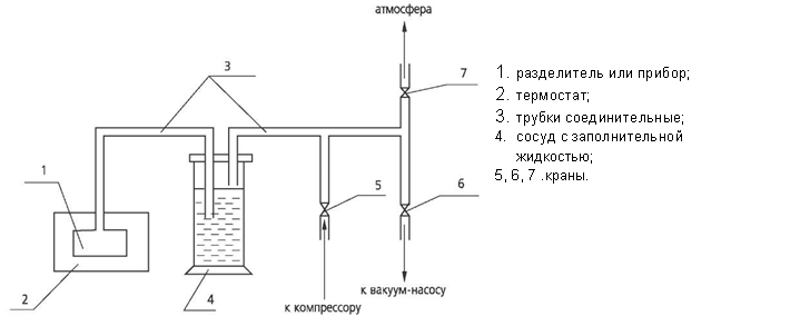 Схема установки для заполнения разделителя мембранного и измерительного устройства