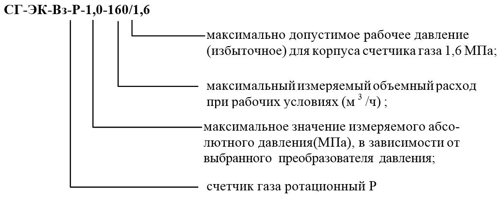 Форма заказа комплекса учета газа СГ-ЭКВз-Р-RABO