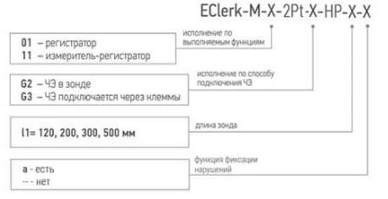 Карта заказа на Измеритель-регистратор температуры EClerk-M-2Pt в герметичном корпусе