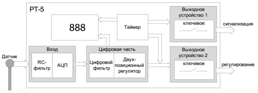Функциональная схема регулятора РТ-5