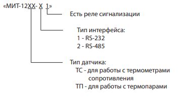 Форма заказа измерителя температуры МИТ-12 (МИТ-12ТС, МИТ-12ТП)