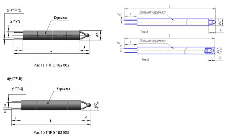 Конструктивные исполнения (рисунки) термопреобразователей ТПП/ТПР-5-182