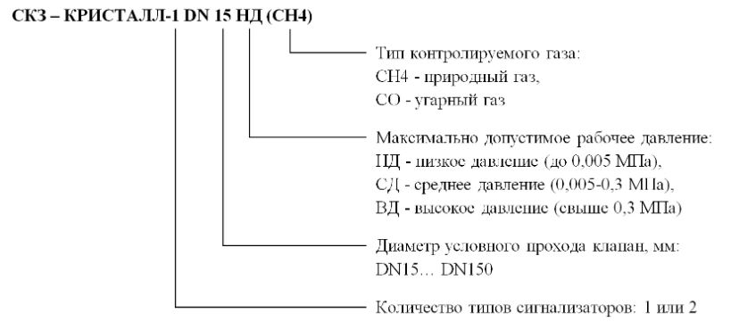Форма заказа системы контроля загазованности (СКЗ) Кристалл-1, Кристалл-2