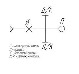 Схема конструкции блока клапанного одновентильного КБ1 (БКН1) с тремя выходами