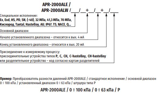 Код заказа преобразователей APR-2000Al