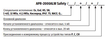 Код заказа преобразователя APR-2000ALW Safety