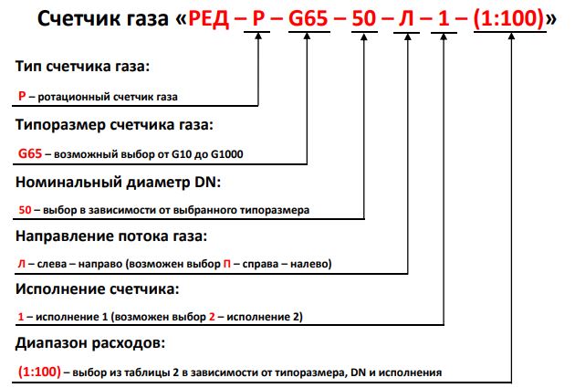 Форма заказа счетчика газа РЕД-Р