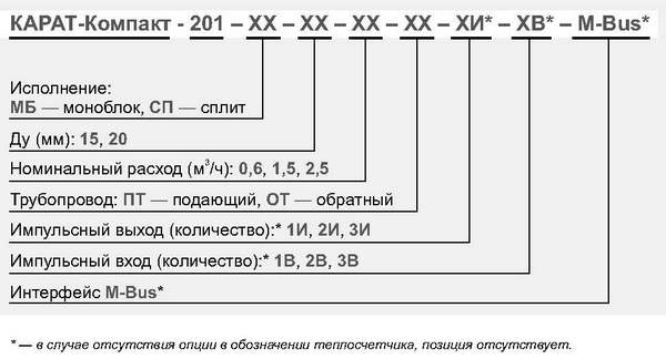 Форма заказа теплосчетчика Карат-Компакт-201