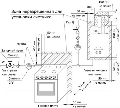 Схема установки газового счетчика СГУ, размеры