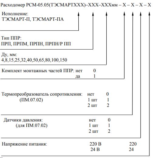 Форма заказа расходомеров РСМ-05.05-П, РСМ-05.05-ПА