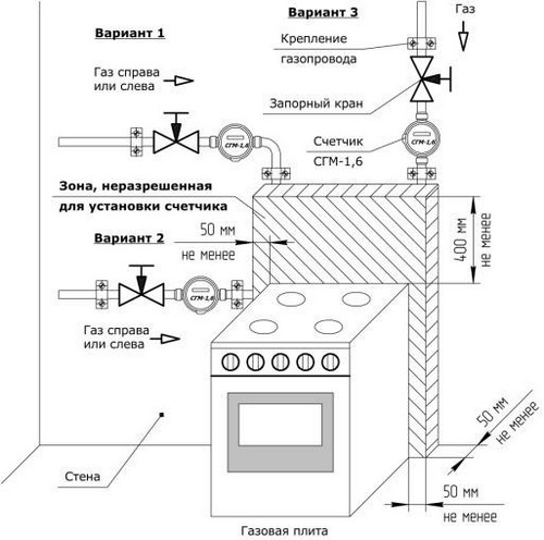 Схема установки (монтажа) газового счетчика СГМ-1,6