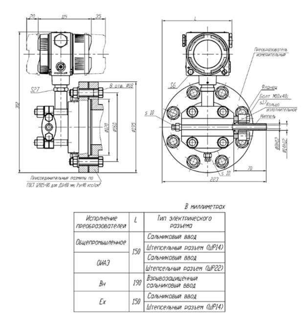 Рисунок 4 - преобразователи гидростатического давления Сапфир-22МП-ВН-ДГ с установленным ниппелем