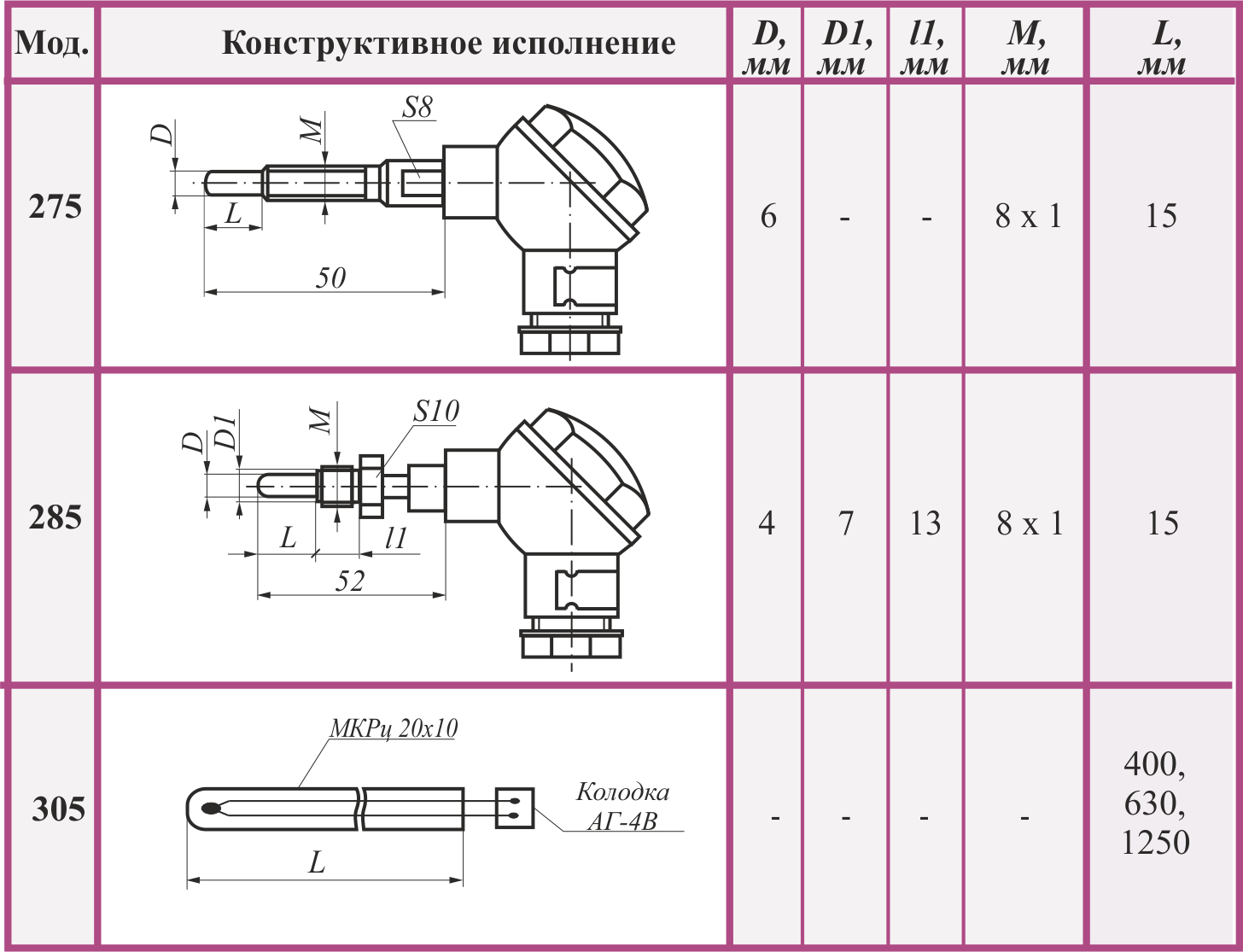 Конструктивное исполнение. Термопара (ТПК 265-0100,80). НСХ термопары хк. Чертеж термопары. Сборочный чертеж термопары.