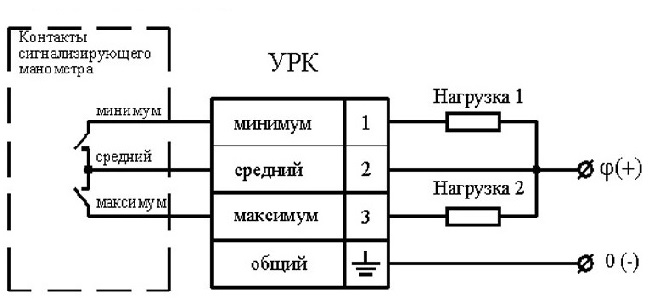 Схема подключения устройства УРК