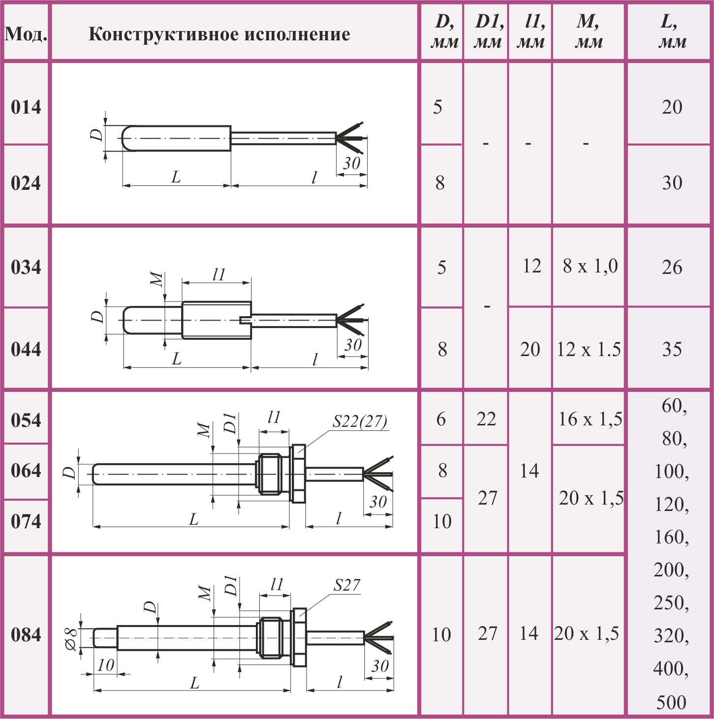 Конструктивное исполнение. Термопреобразователь тс014. Термопара ТС типа s. Термопреобразователи сопротивления с кабельным выводом. Дтсхх4 Термосопротивления с кабельным выводом чертежи.