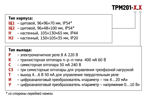 Форма заявки ТРМ201