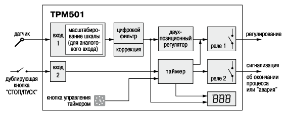 Схема ТРМ501