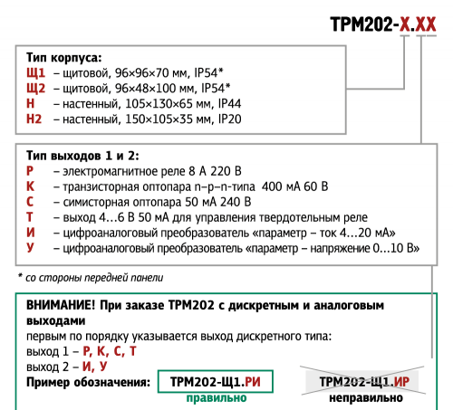 Форма заказа ТРМ202