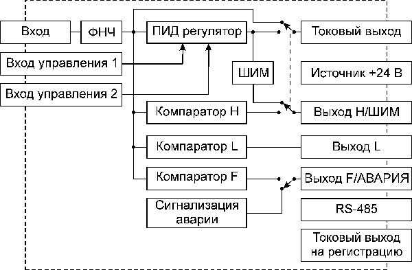 Схема МЕТАКОН-515