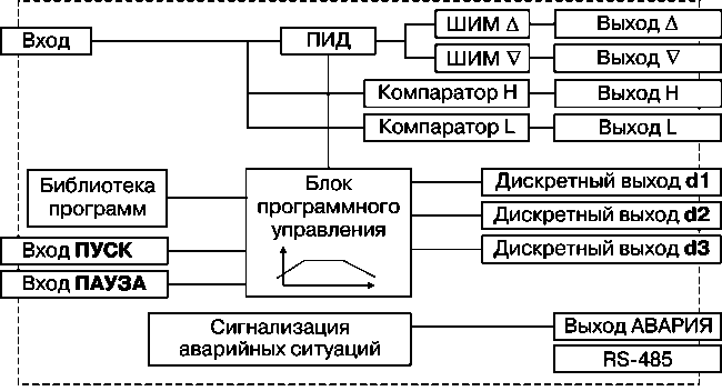 Схема МЕТАКОН-614