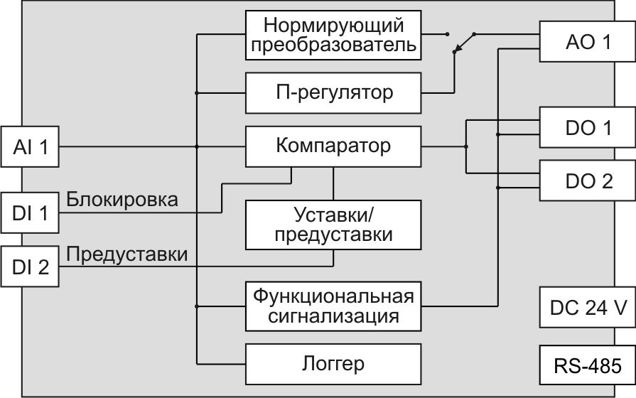 Функциональная схема МЕТАКОН-1205