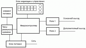УМПТ-Р схема