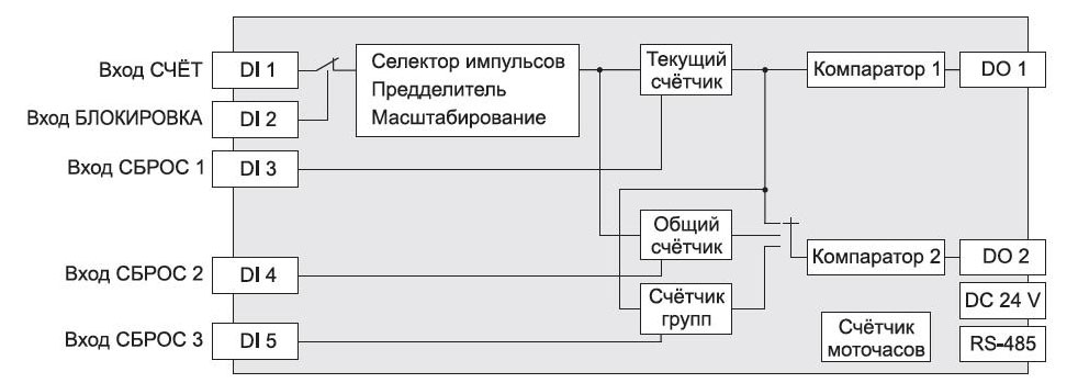 Функциональная схема ЭРКОН-1315