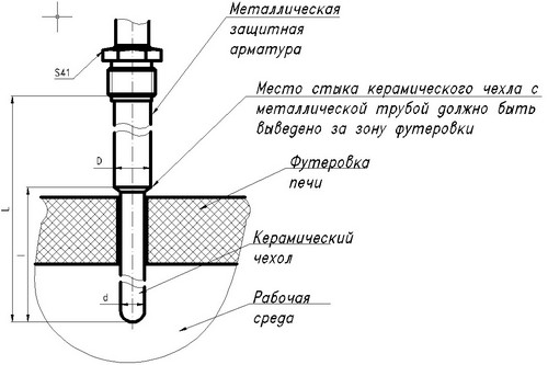 Схема установки термопары ТПР-0792 на объекте