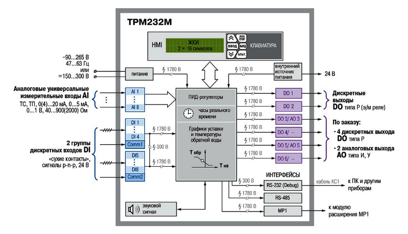 Схема. Контроллер ТРМ232М