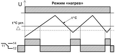 Диаграмма для режима "нагрев" термореле ТР-15-ACDC
