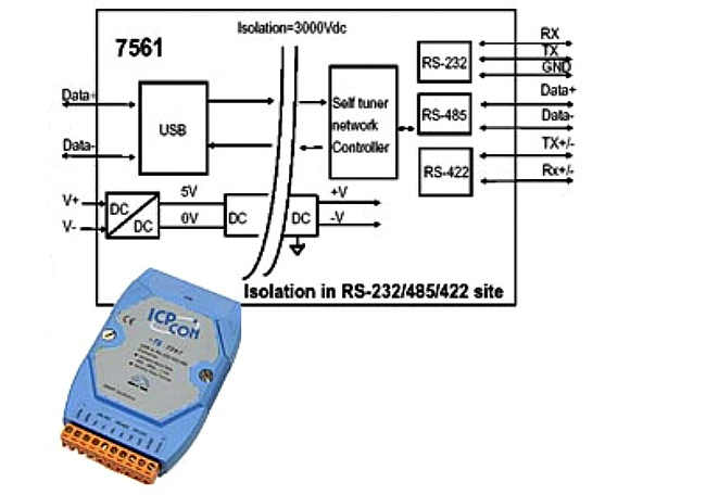 Схема1. I-7561 конвертер USB в RS232/RS422/RS485