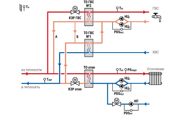 ТРМ1032 регулятор для отопления и ГВС с транзисторными ключами. Двухступенчатая ГВС + Отопление