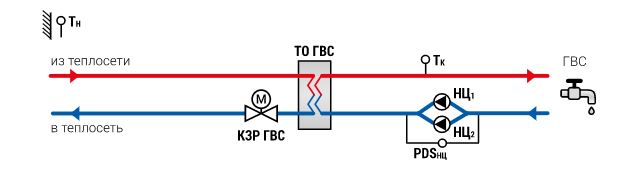 ТРМ1032 регулятор для отопления и ГВС с транзисторными ключами. ГВС