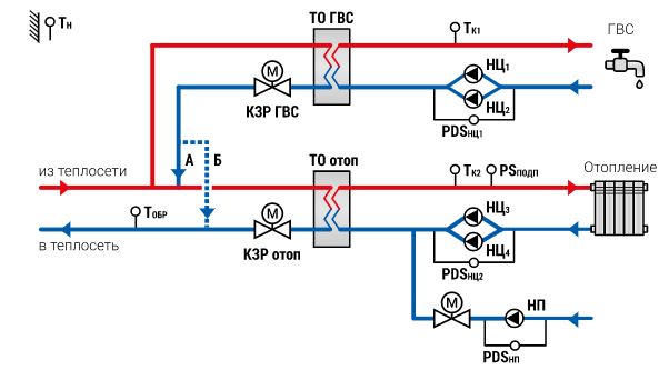 ТРМ1032 регулятор для отопления и ГВС с транзисторными ключами. Одноступенчатое ГВС + отопление