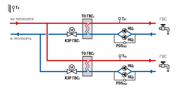 ТРМ1032 регулятор для отопления и ГВС с транзисторными ключами. ГВС + ГВС