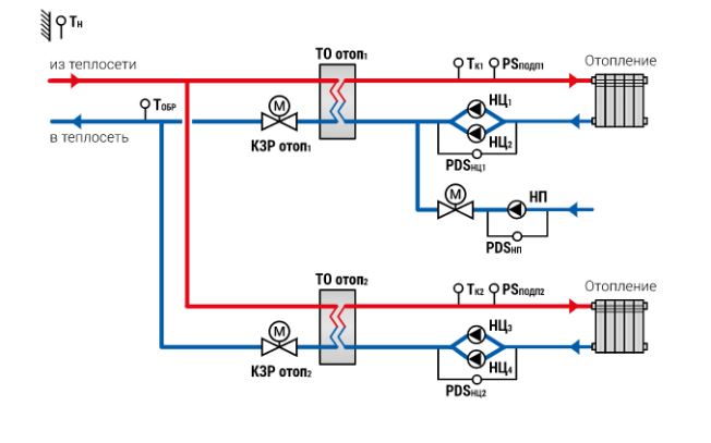 ТРМ1032 регулятор для отопления и ГВС с транзисторными ключами. Отопление+отопление