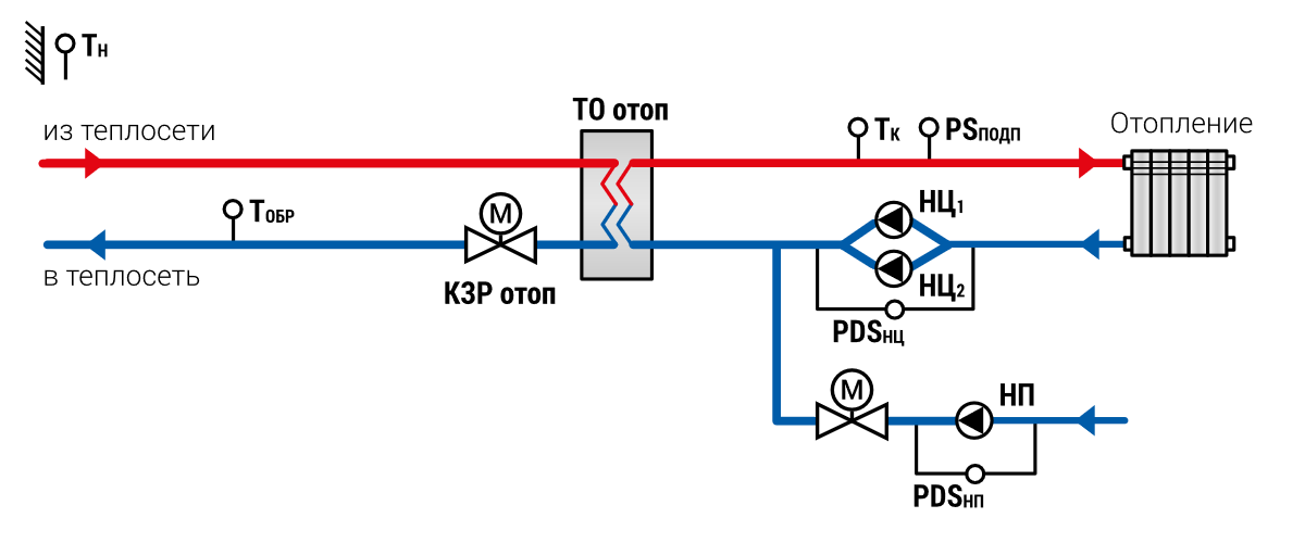 Отопление ТРМ1032 регулятор для отопления и ГВС с транзисторными ключами