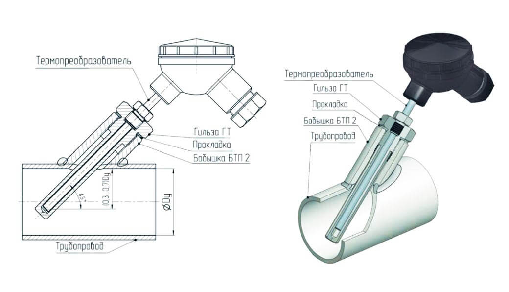 Схема монтажа термопреобразователя в скошенную бобышку