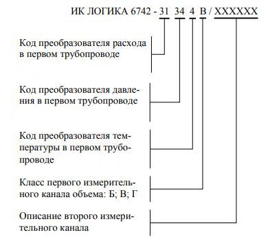 Форма заказа измерительного комплекса (ИК) ЛОГИКА-6742