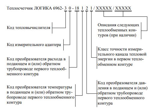 Форма (структура) заказа теплосчетчика ЛОГИКА-6962