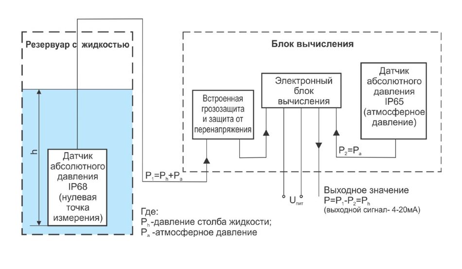 Схема работы комплекса Корунд-КВ